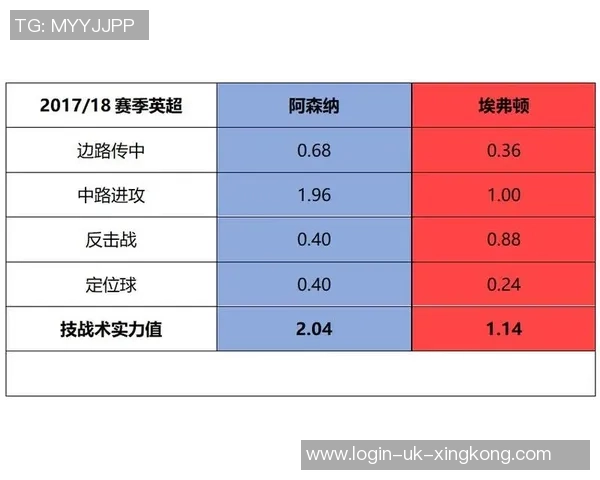 探索足球比赛中不可或缺的道具及其对比赛的影响与重要性分析
